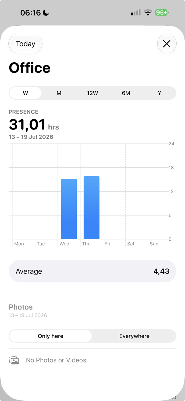 Geofency Wochenstatistik